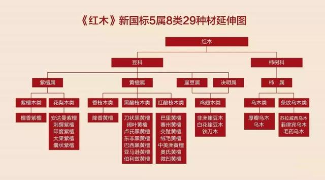 干货｜《红木》新国标29种红木的名称、材质和价格（二）